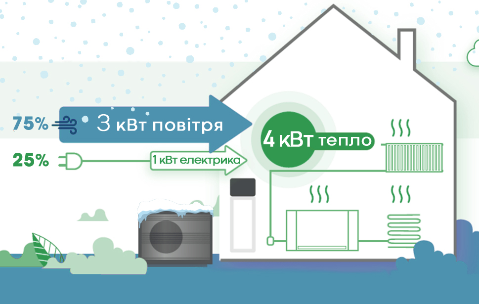 alt="як працює тепловий насос"