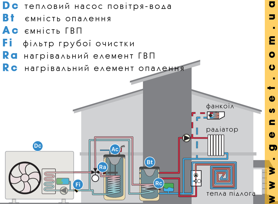 alt="Установка теплового насоса"
